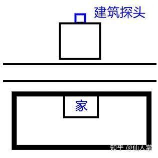 穿心煞 化解|城市风水中常见【煞】的判断——探头煞、穿心煞、声。